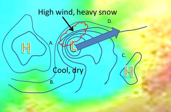 isobar map, low pressure moving to the Northeast, storm north of low, cool and dry southeast of low, A is west of low, B to southwest, C to southeast, D to northeast