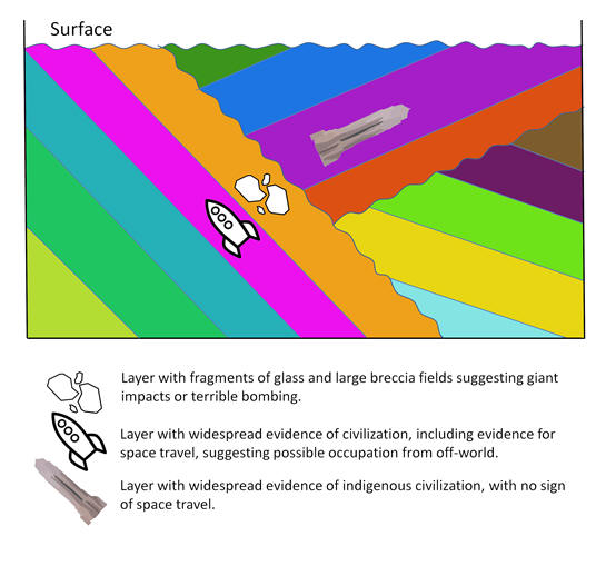 cross-section with unconformities